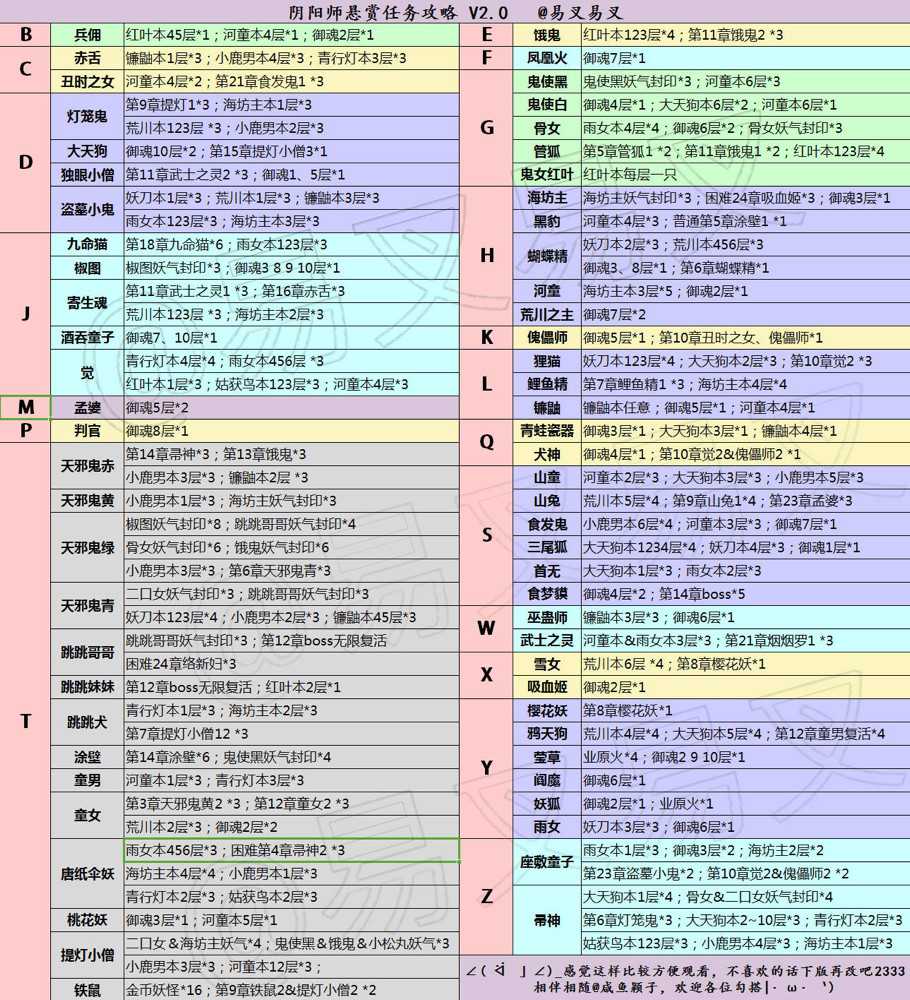 阴阳师收益最大的玩法,阴阳师新手速成攻略30级