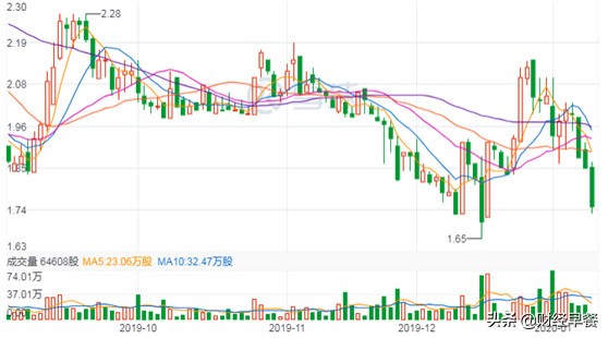 再提私有化,谁能为聚美优品代言?