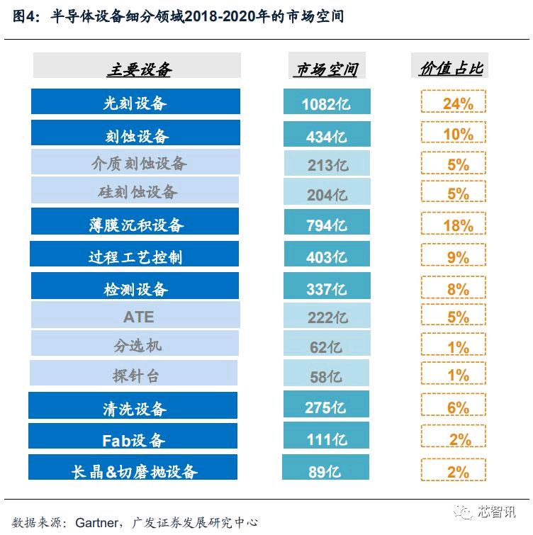 半导体风险投资,半导体设备投资机会