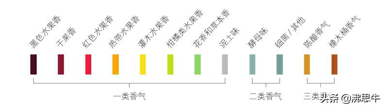 通过自己品鉴好喝的红酒,怎样品尝出红酒的年份