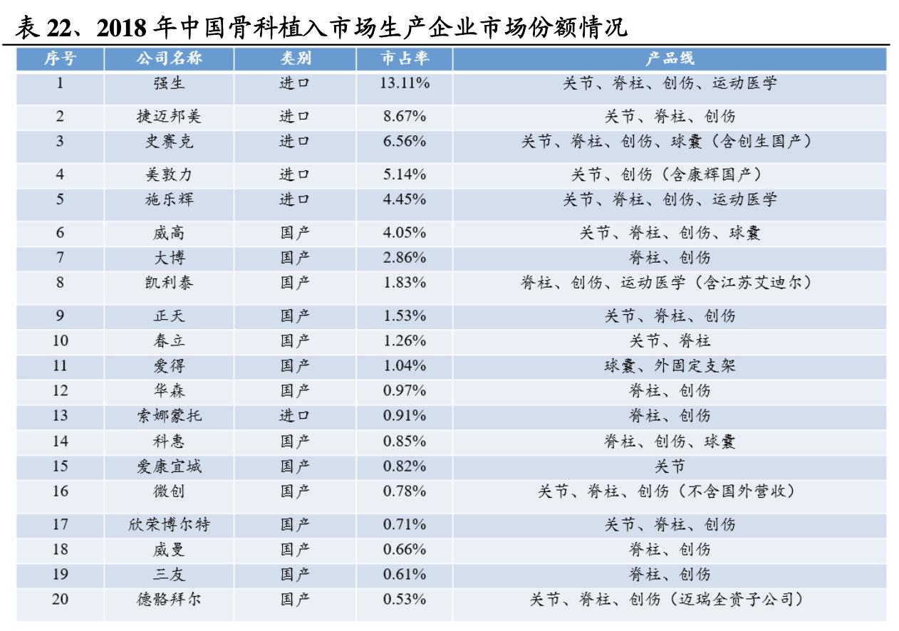 医用高值耗材细分龙头,高值耗材细分领域龙头