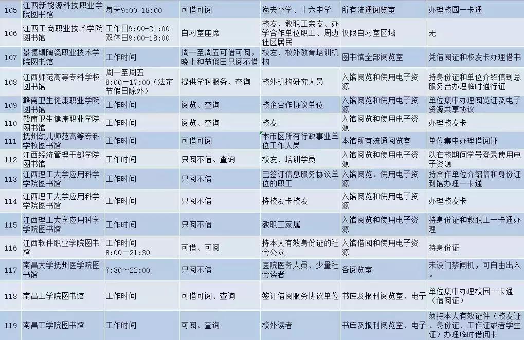 上饶师范学院图书馆使用指南,上饶师范学院图书馆有空调吗