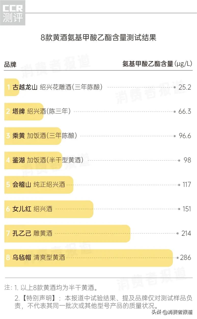 鉴湖黄酒塔牌,黄酒评测