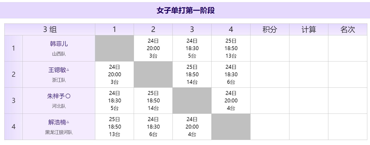 2022全国乒乓球青年锦标赛秩序册,全国比赛秩序册