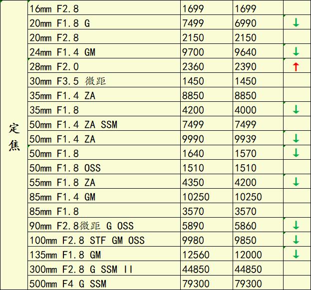 a7r4降价,a7r4行情