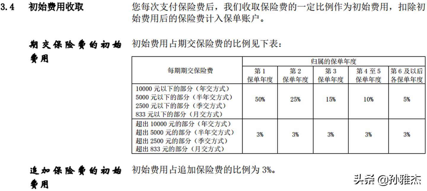 智悦人生万能险5年可以退多少,智悦人生万能险保险成本如何计算
