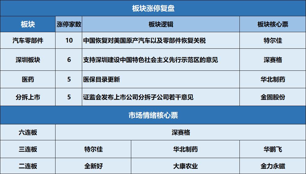 2021军工股名单,军工股票已提前布局