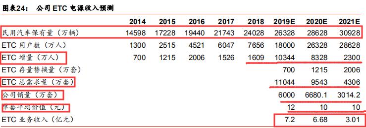 固态电池龙头亿纬锂能第一名,锂原电池龙头之亿纬锂能