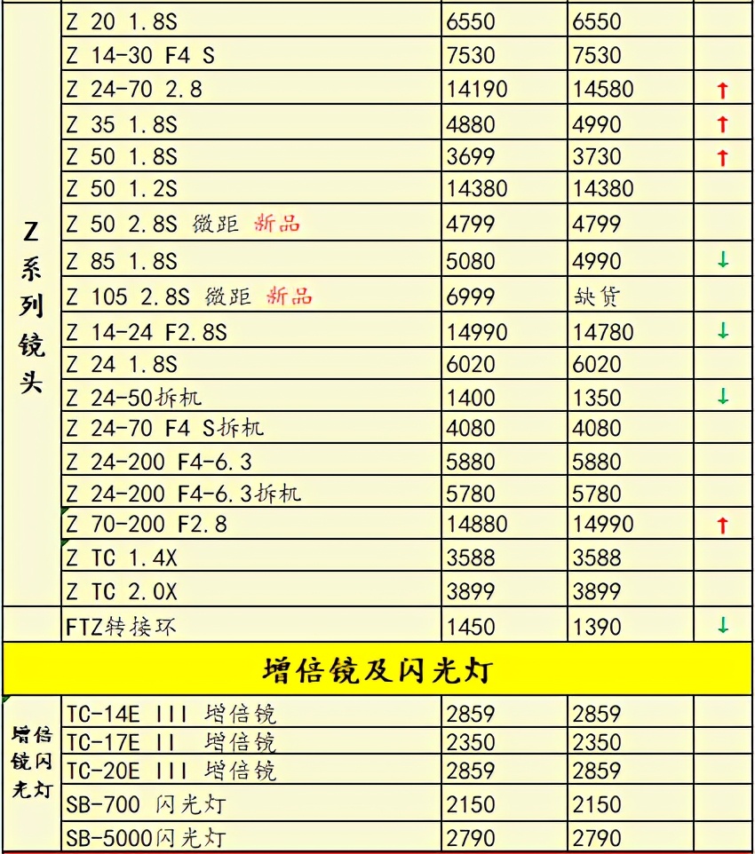 佳能降价还要等618吗,佳能降价了吗