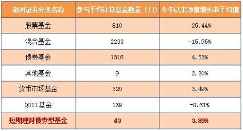 学徒大白话，债券到底是个啥玩意儿