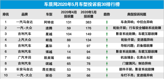 马自达阿特兹昂克赛拉评价,马自达哪台车比阿特兹更好开