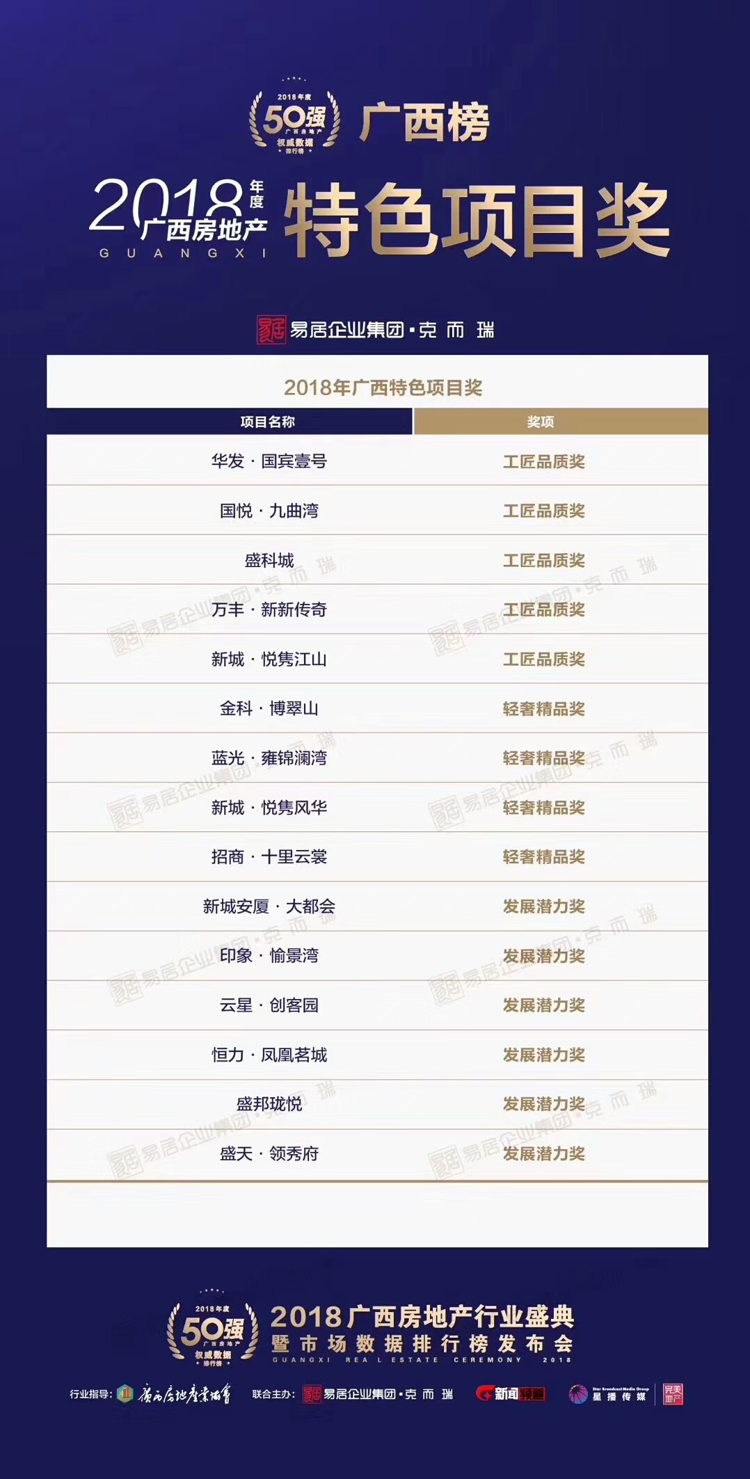 2019广西房地产盛典,2023广西房地产行业盛典