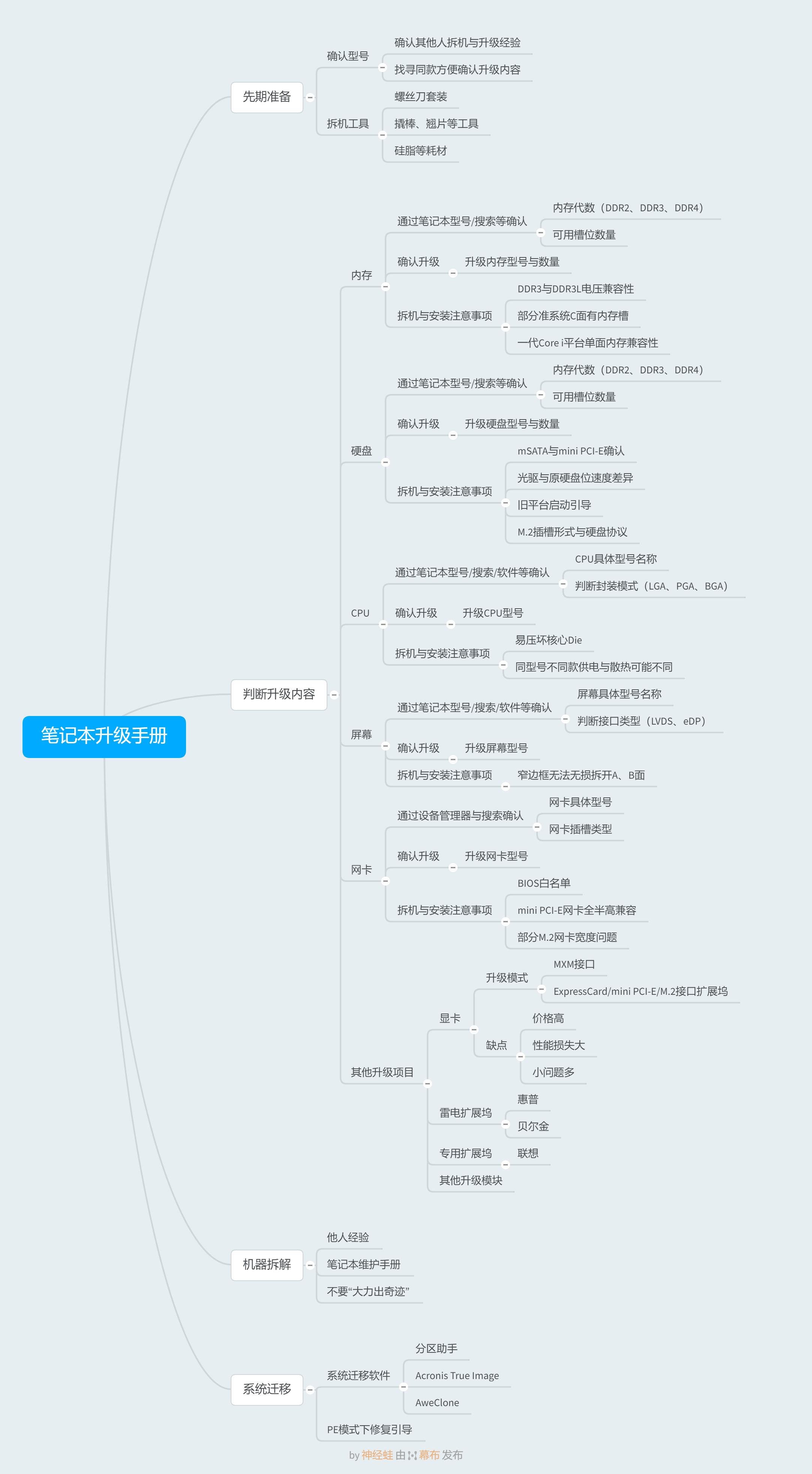 几百元旧电脑升级,几百块提升笔记本性能