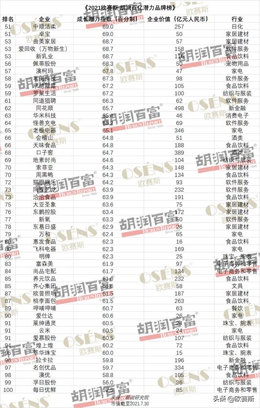 泡泡玛特销量排名,泡泡玛特人气排行