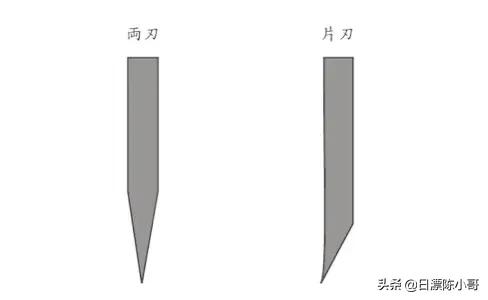 日式厨刀和庖丁刀哪个好,日本厨刀为什么是庖丁