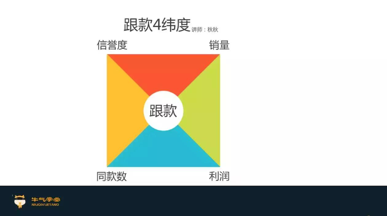 选品是电商的核心,淘宝电商如何打造出一个爆款产品