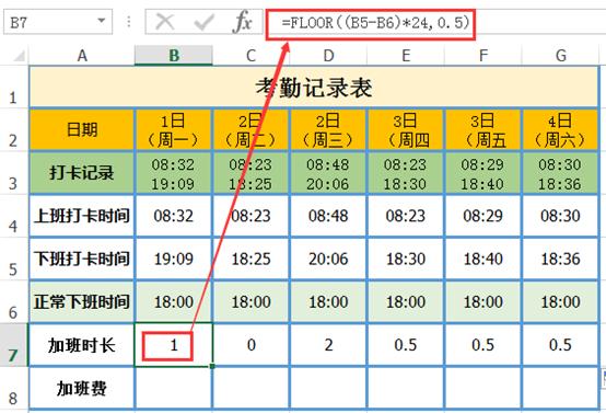 excel考勤多条件统计迟到次数,excel提取考勤记录的时间
