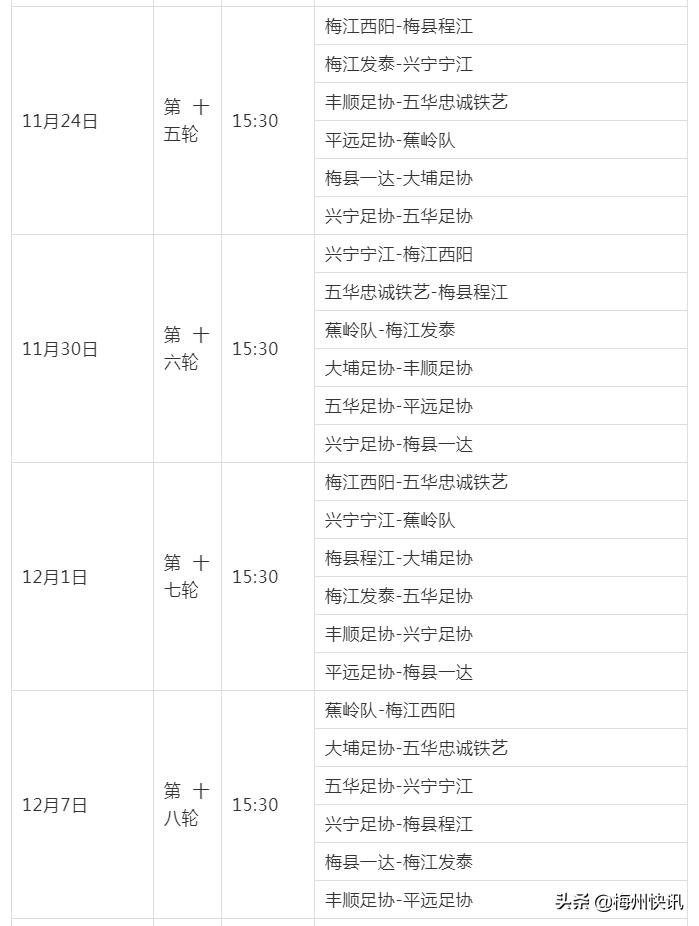 梅州市足球联赛将于28日开赛！附上赛程表