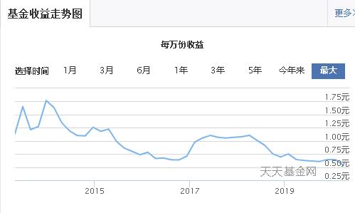 收益可以看得见的活期理财,可以买的活期理财