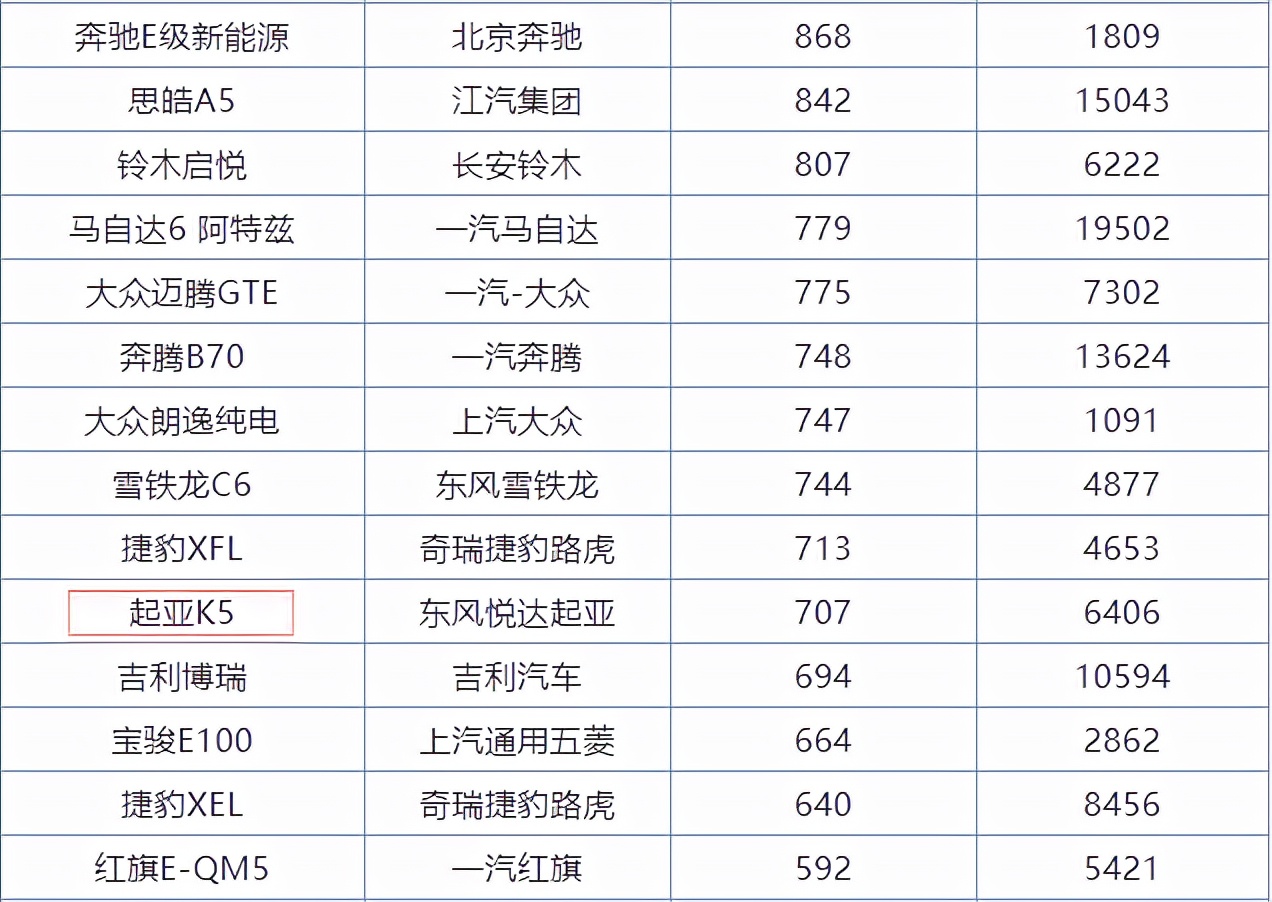起亚k5如今还值得买吗,为什么起亚k5降价这么多