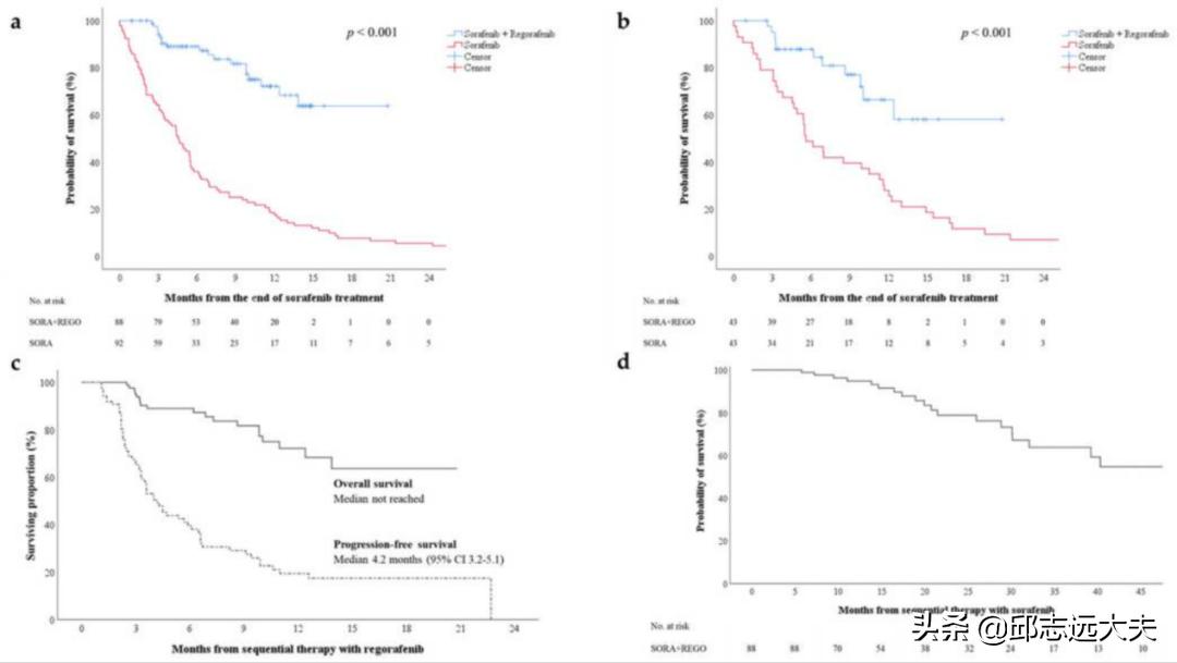 晚期巨块型肝癌治疗成功案例 (复发性肝癌序贯综合治疗)