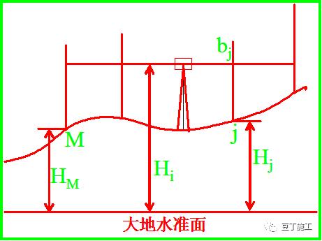 电子水准仪测量原理,水准仪工作原理动画演示