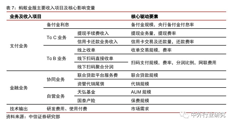 蚂蚁金服杠杆风险评价,蚂蚁金服的价值