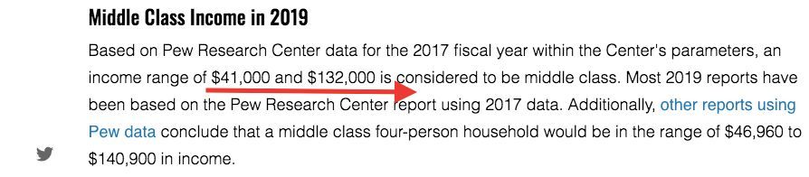 美国中产阶级的标准,2019美国中产标准