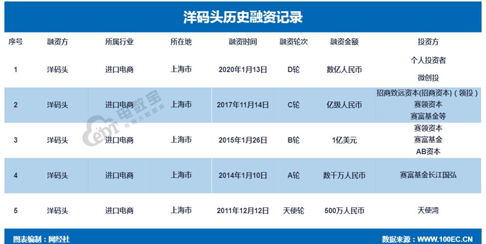 洋码头的运作分析 (洋码头的优劣势分析)