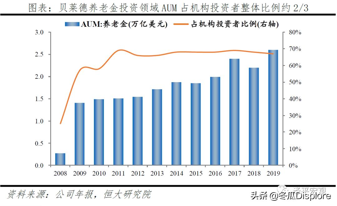 解码贝莱德怎么玩,解码贝莱德全谱系