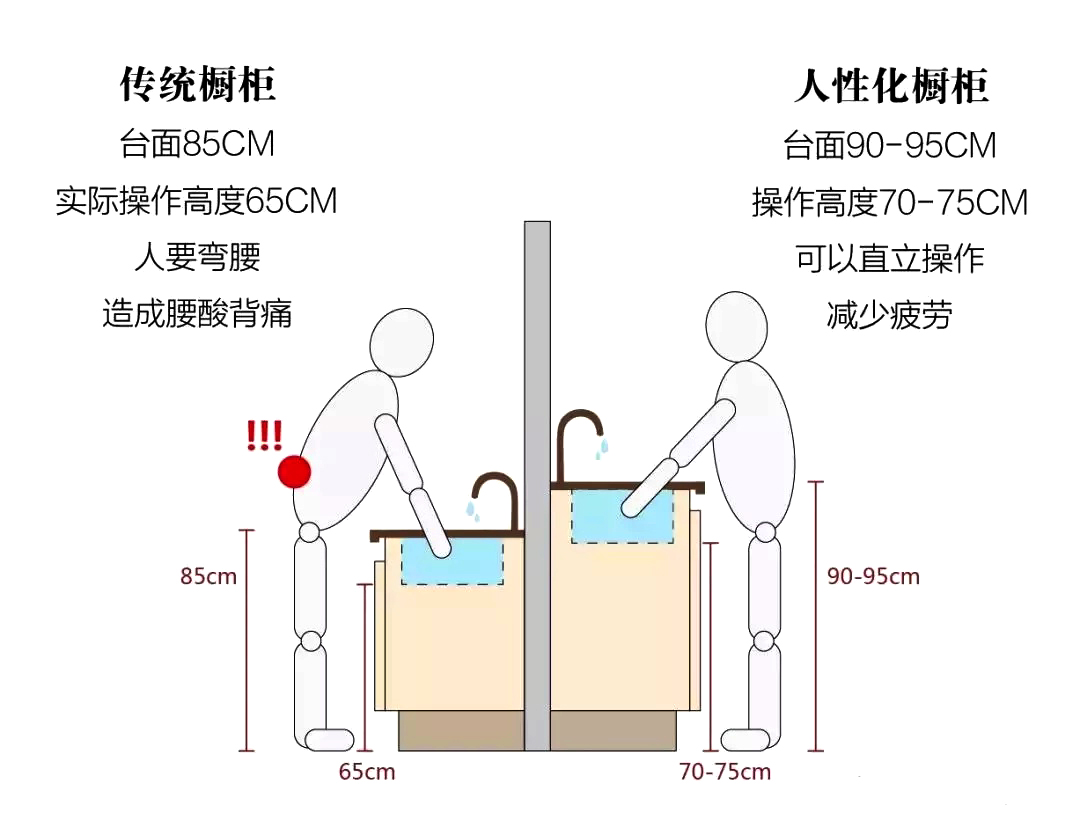 橱柜知识干货分享,橱柜好看重要还是打理重要