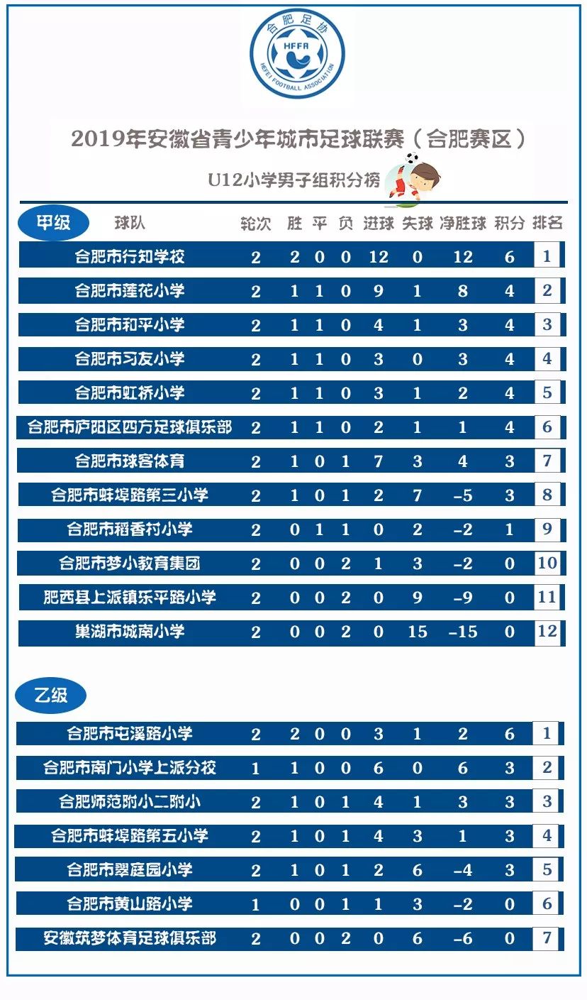 安徽省市级青少年足球比赛前八名,2021安徽省青少年足球联赛合肥站