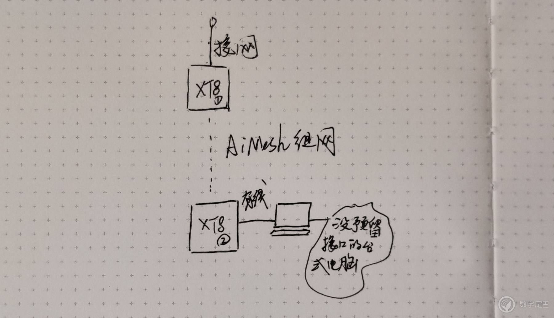 asus灵耀,华硕ax6600路由器评测