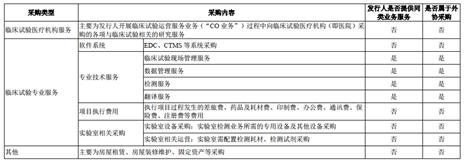 诺思格：专业技术服务和外协采购界限在哪邮运服务费又是什么鬼