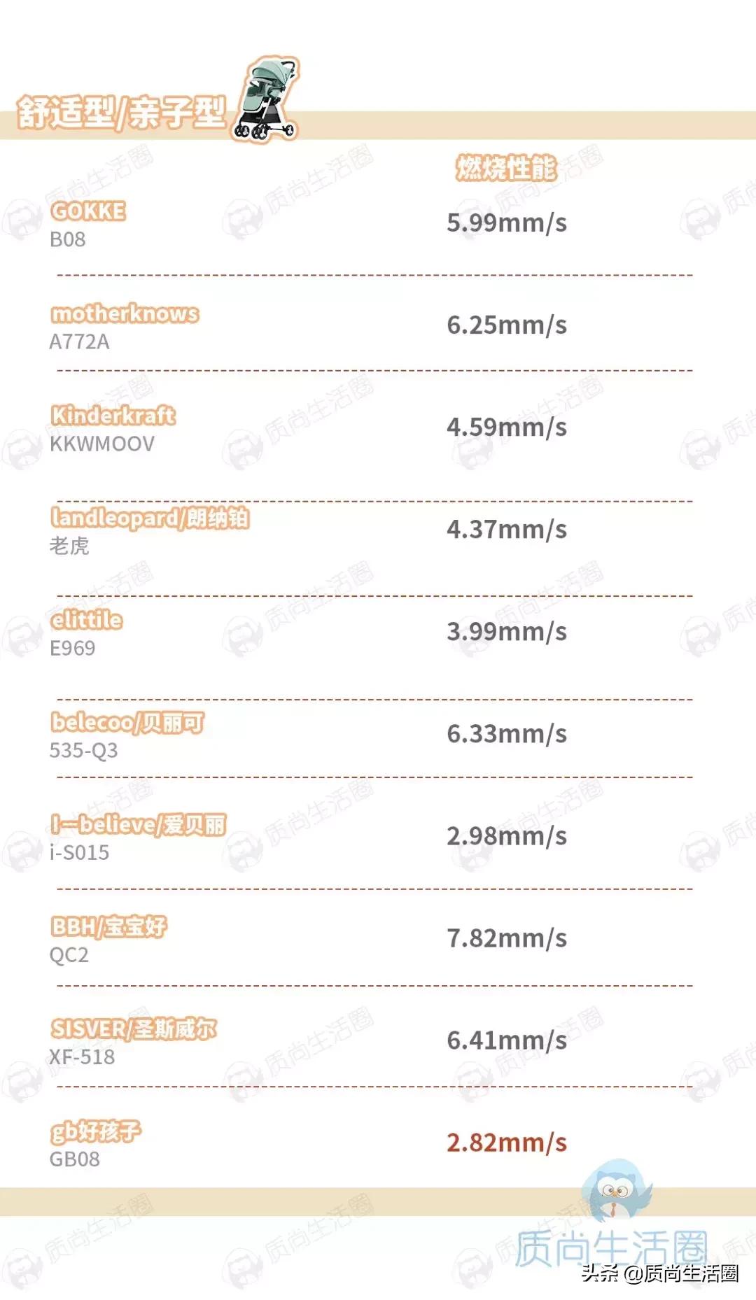 kiddy婴儿推车测评,gb婴儿推车测评