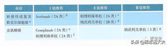 pd-1肿瘤免疫治疗药物,pd-1和pdl-1治疗恶性肿瘤的机制
