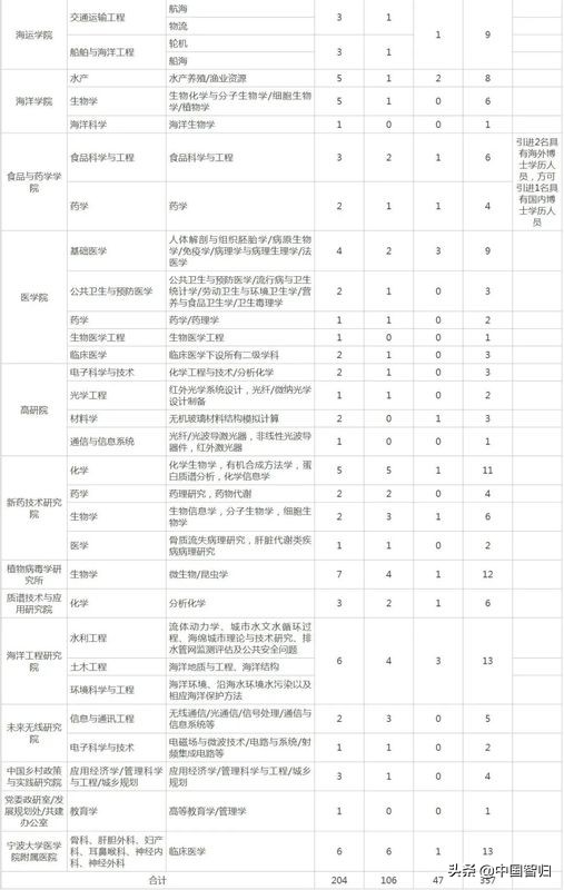 宁波诺丁汉大学人才招聘信息,镇海区招聘宁波大学附近