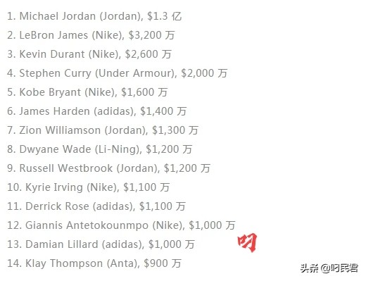 科比和科嫂球衣退役,科比与nike解约具体时间