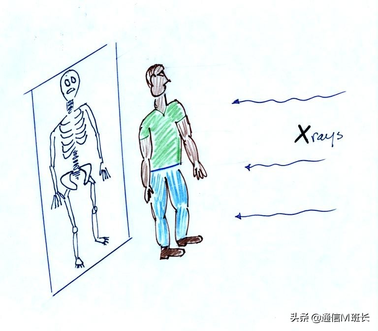 WIFI可以当作家用雷达，能看穿墙壁。现在也能监测你的情绪了