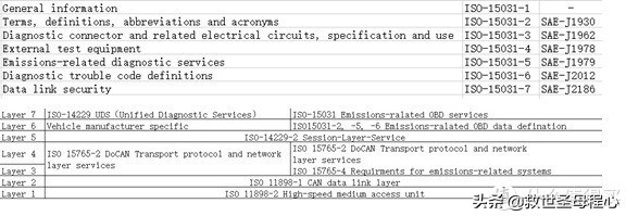 汽车字母常识,汽车无用冷知识