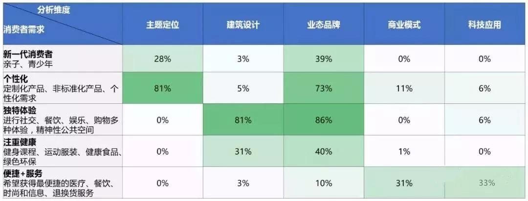 购物中心5年规划,跨界购物中心营销策略
