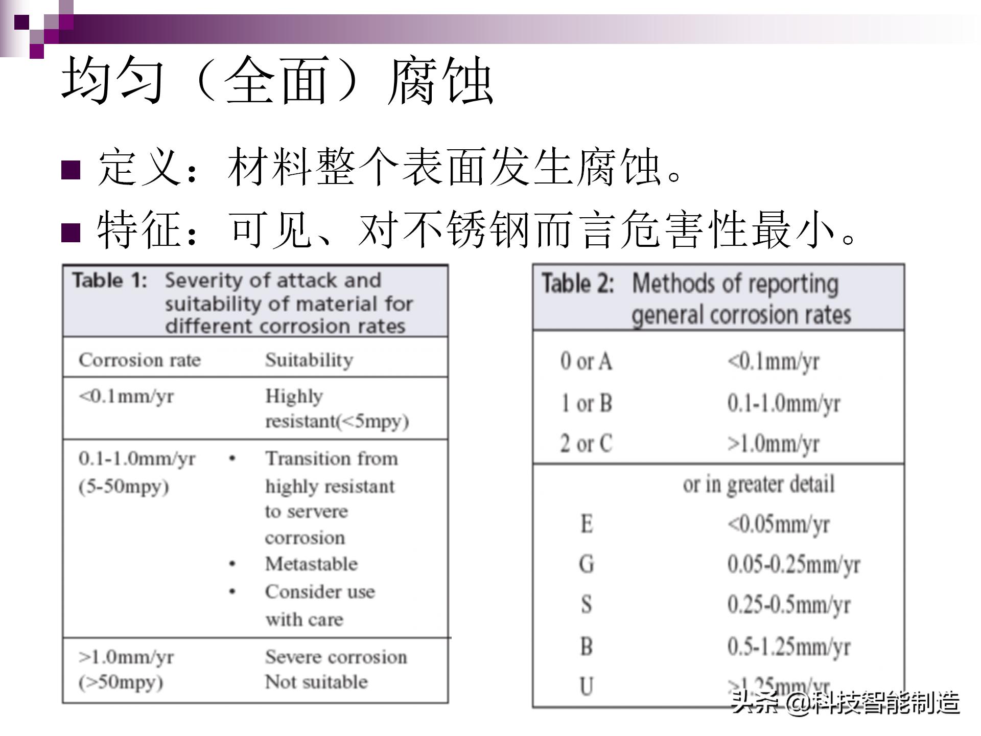 不锈钢腐蚀用什么腐蚀液,氯化钠腐蚀不锈钢原理