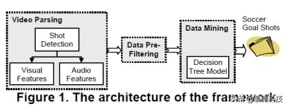 决策树数据挖掘,决策树模型数据预处理