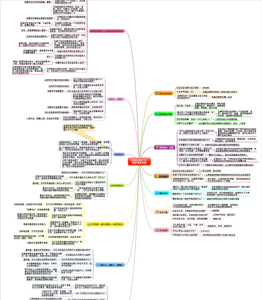 人资面试技巧图解,白话面试问题及回答技巧