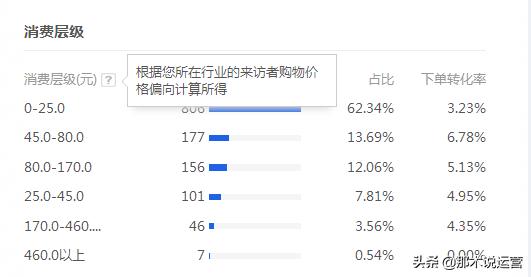 淘宝电商怎么才能做起来更好一点,淘宝电商转化断崖下滑