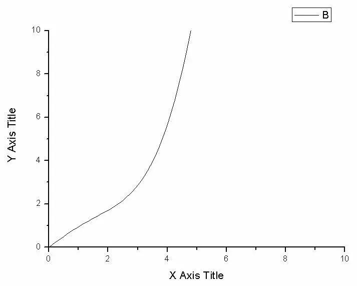 怎样用origin处理数据,origin技能训练