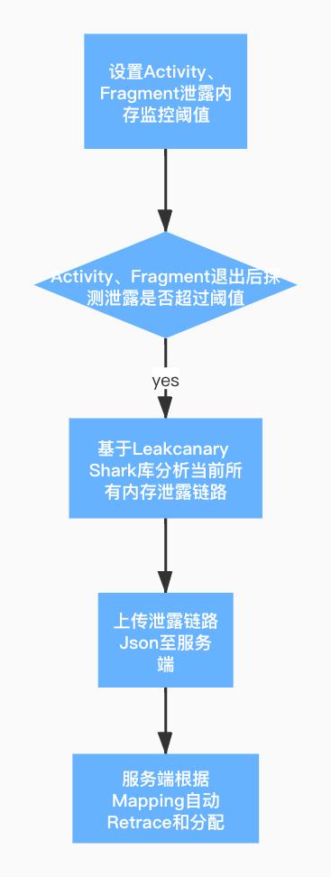抖音android无障碍开发知识总结,抖音android基础技术大揭秘