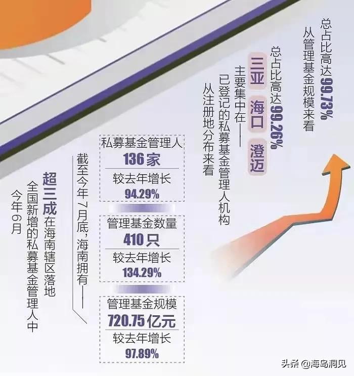 海南自贸港投资创业,海南自贸港时代