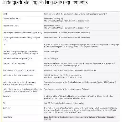 新西兰留学对高考成绩有要求吗,怎样用高考成绩申请新西兰本科