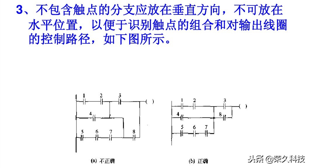 西门子plc编程的逻辑,西门子plcs7-200逻辑运算